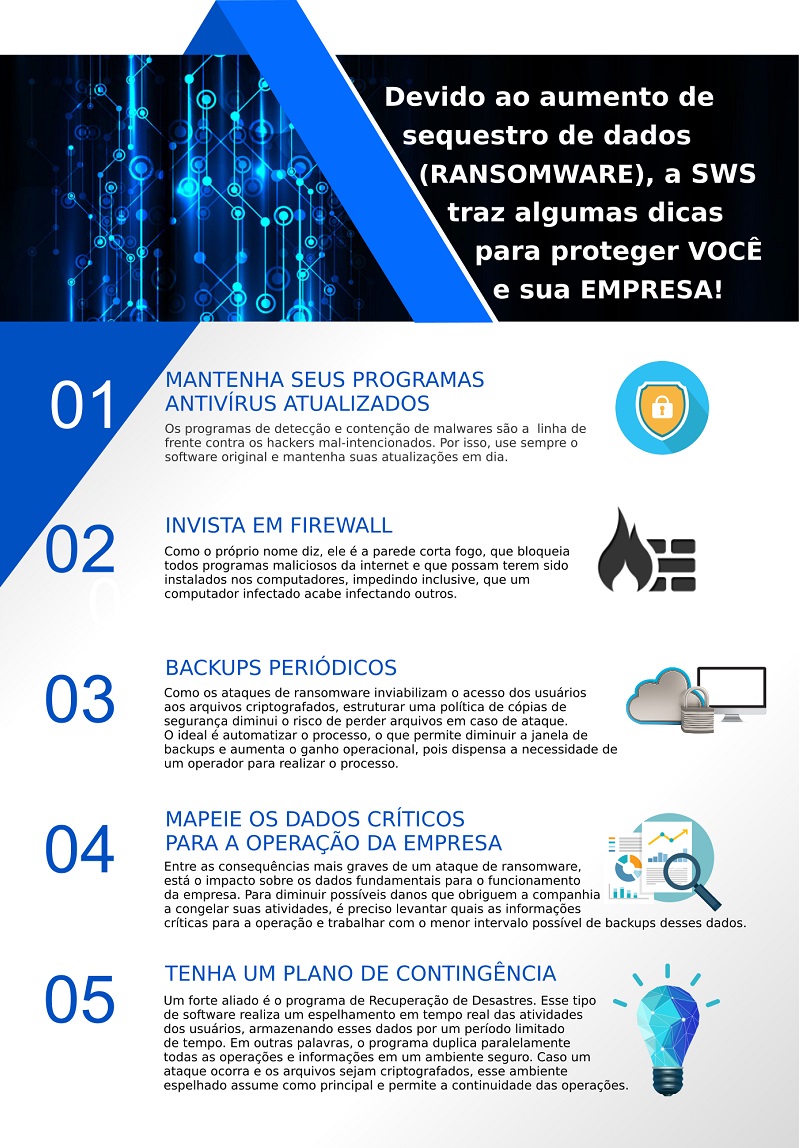 ransomware-sitesws-blog